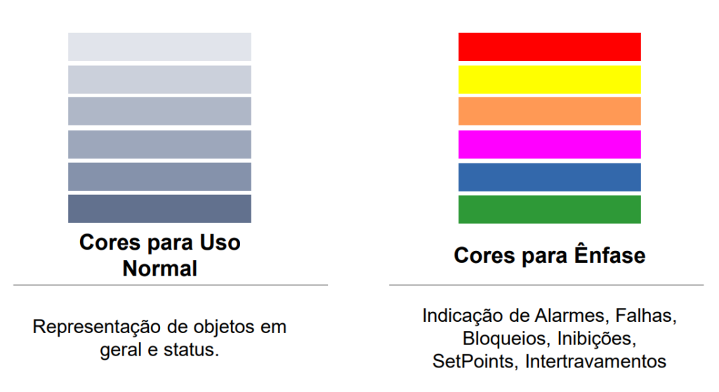 Cores