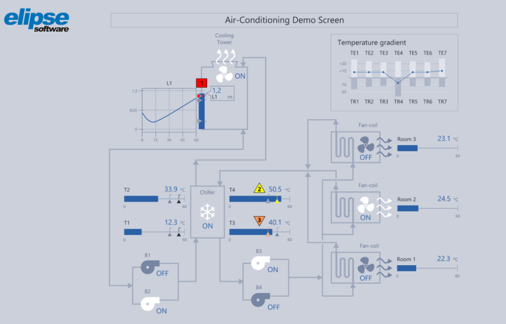 IHM´s de Alta Perofmance Visual
